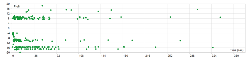 X Fusion AI EA 2026年回测亏损1258.34USD，胜率40.34%量化交易程序 - 交易机器人 | 助力投资交易更好成功BBTrading