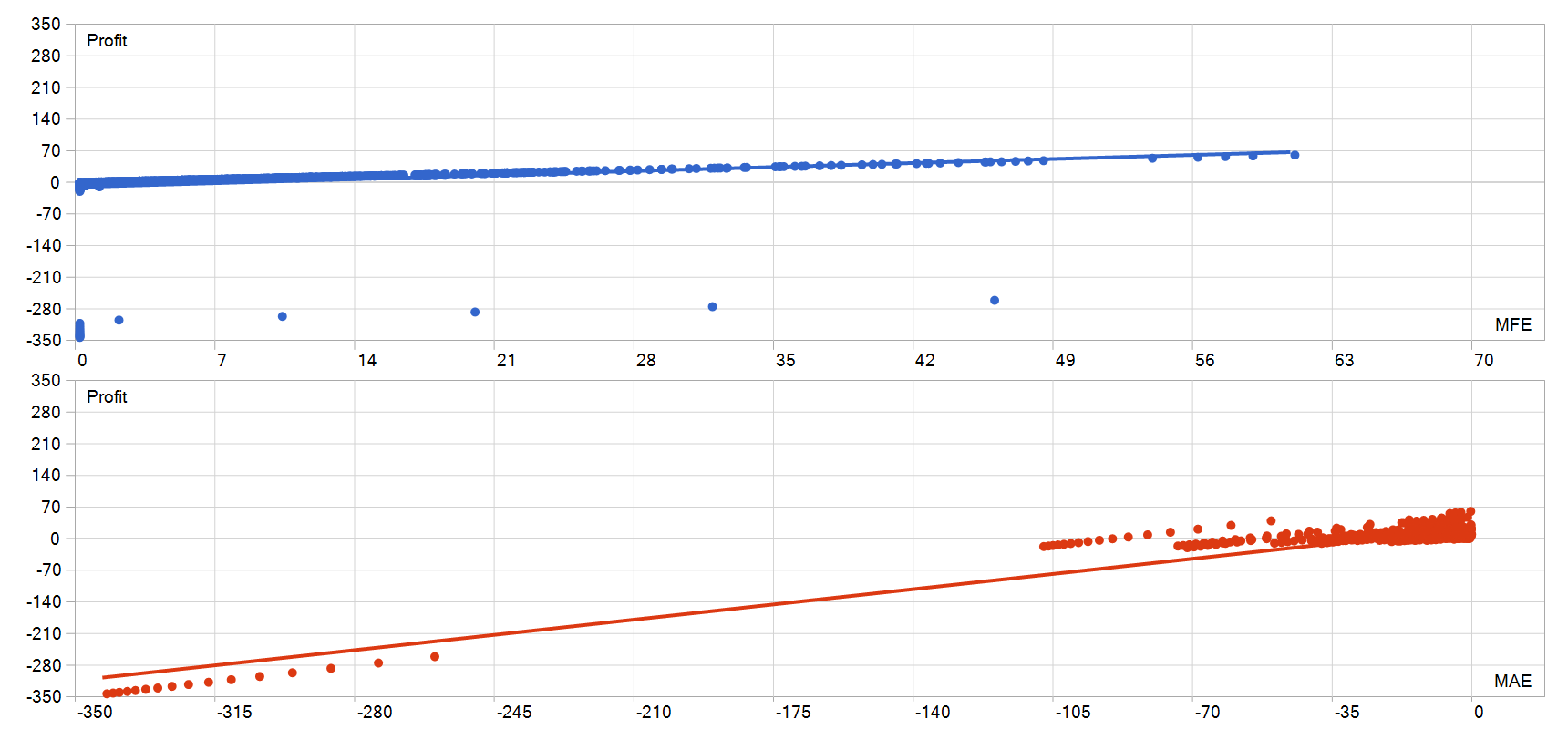 Wave Rider EA MT5 MFE MAE 图