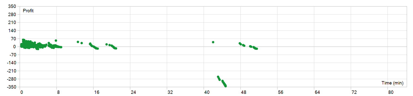 Wave Rider EA MT5 持仓时间图