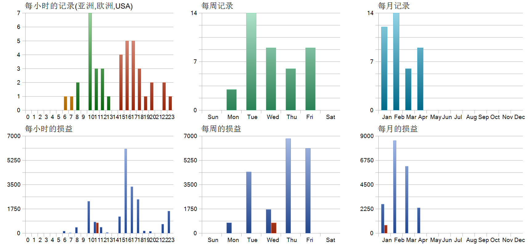 Zeno EA 历史分布图