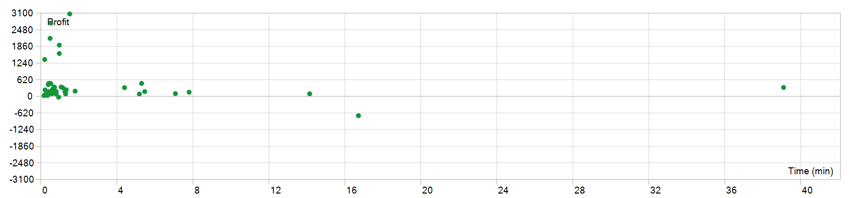 Zeno EA 持仓时间图