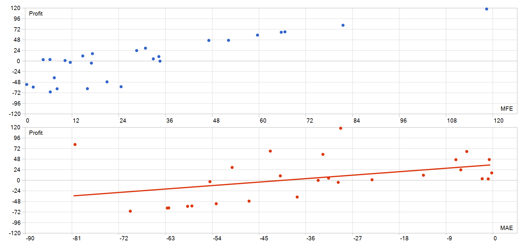 Shark Fx EA MFE MAE 图