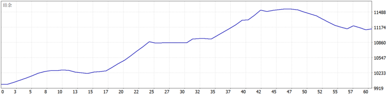Gold Trade Pro MT5 EA 2026年回测利润达1140.61USD，胜率60%量化交易程序 - 交易机器人 | 助力投资交易更好成功BBTrading
