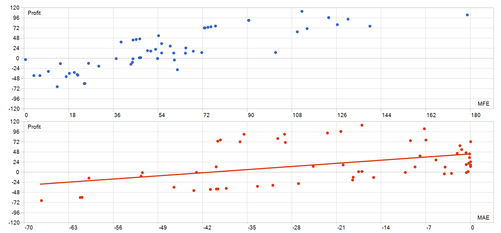 Gold Trade Pro MT5 EA MFE MAE 图