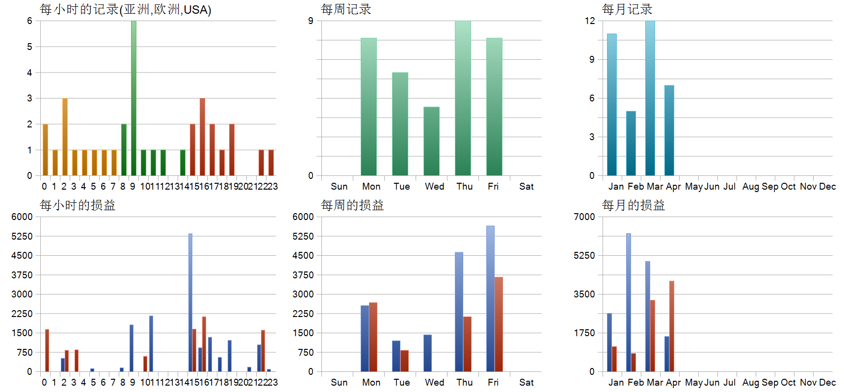Zenox EA 历史分布图