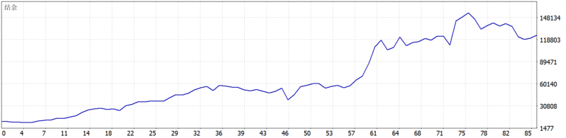 GoldBaron XauUsd EA MT5 2026年回测利润达114946.81USD，胜率61.63%量化交易程序 - 交易机器人 | 助力投资交易更好成功BBTrading