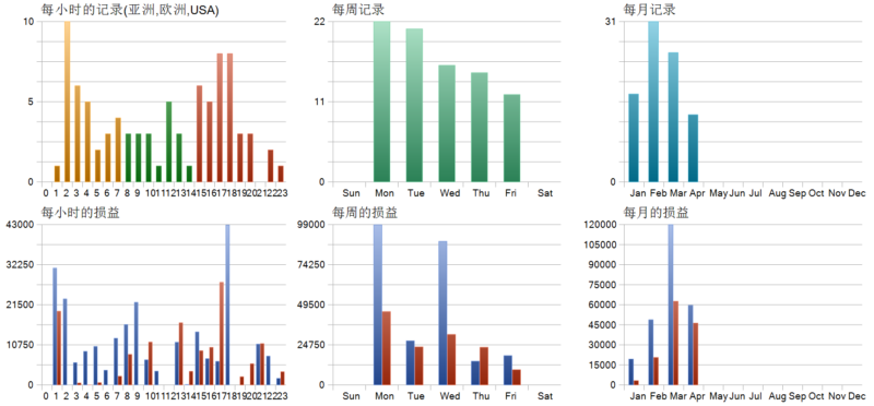GoldBaron XauUsd EA MT5 2026年回测利润达114946.81USD，胜率61.63%量化交易程序 - 交易机器人 | 助力投资交易更好成功BBTrading