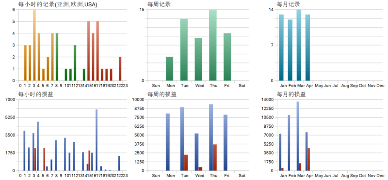 Gold Vector Strategy EA 2026年回测利润达32905.04USD，胜率90.38%量化交易程序 - 交易机器人 | 助力投资交易更好成功BBTrading