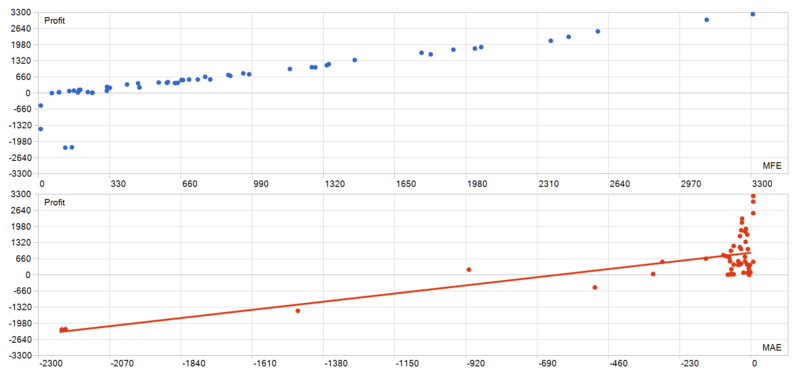 Gold Vector Strategy EA 2026年回测利润达32905.04USD，胜率90.38%量化交易程序 - 交易机器人 | 助力投资交易更好成功BBTrading