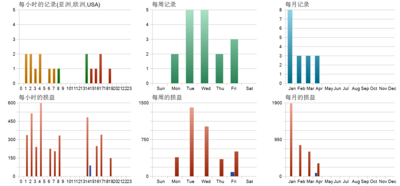 Bitcoin Scalping MT5 EA 2026年回测亏损3579.43USD，胜率5.88%量化交易程序 - 交易机器人 | 助力投资交易更好成功BBTrading