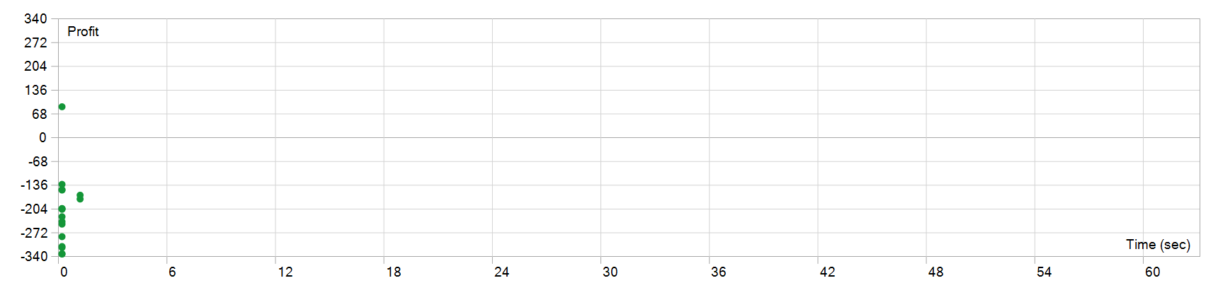 Bitcoin Scalping MT5 EA 持仓时间图