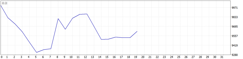 Gold Zilla AI MT5 EA 2026年回测亏损377.66USD，胜率47.37%量化交易程序 - 交易机器人 | 助力投资交易更好成功BBTrading