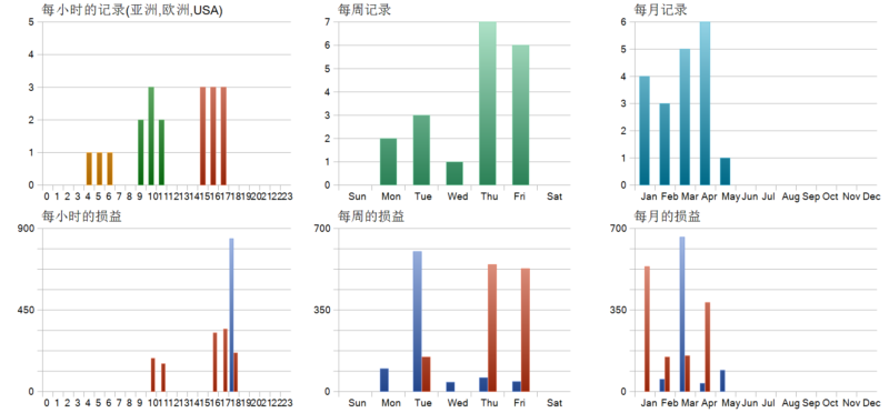 Gold Zilla AI MT5 EA 2026年回测亏损377.66USD，胜率47.37%量化交易程序 - 交易机器人 | 助力投资交易更好成功BBTrading
