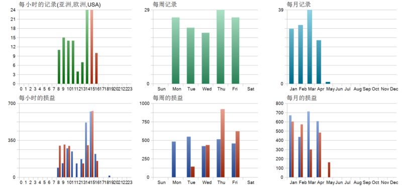 Early Reversion Forex Ea with Rsi Adx Ma Strategy 2026年回测利润达301.79USD，胜率88.62%量化交易程序 - 交易机器人 | 助力投资交易更好成功BBTrading