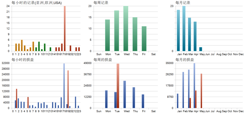 PHAZE o1 EA 2026年回测利润达55573.11USD，胜率94.87%量化交易程序 - 交易机器人 | 助力投资交易更好成功BBTrading