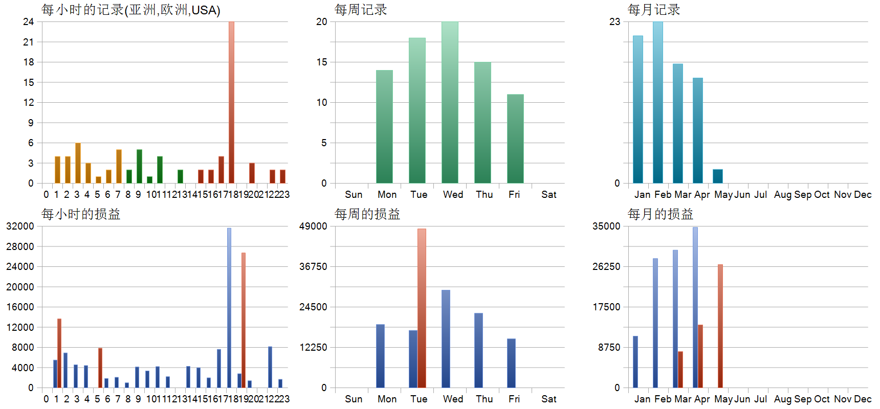 PHAZE o1 EA 历史分布图