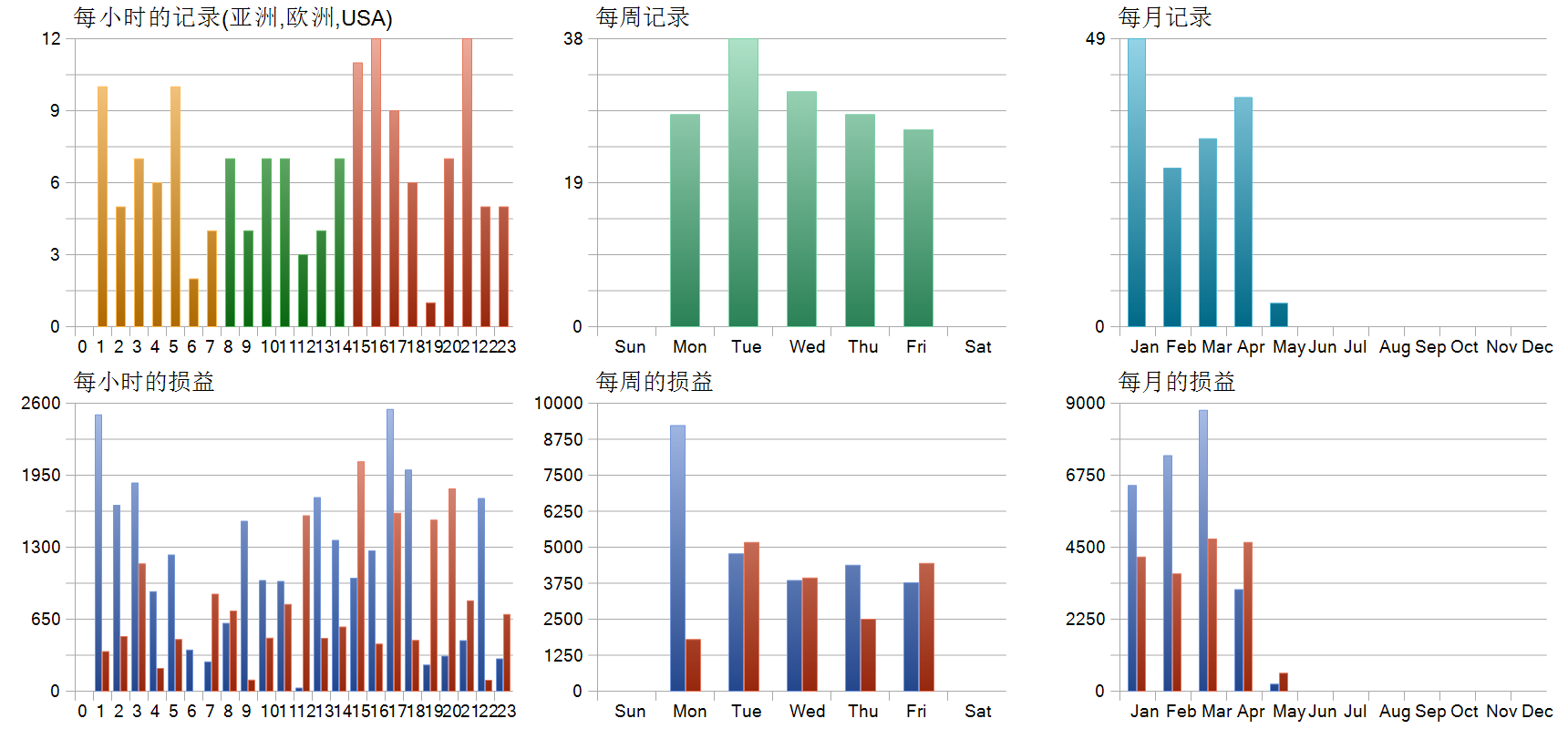Gold Emas EA 历史分布图