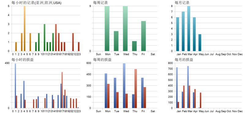 Quantum Crypto PRO v7 EA 2026年回测利润达520.54USD，胜率50%量化交易程序 - 交易机器人 | 助力投资交易更好成功BBTrading
