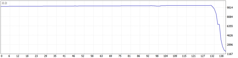 EA Game Changer mt5 2026年回测亏损8404.39USD，胜率79.14%量化交易程序 - 交易机器人 | 助力投资交易更好成功BBTrading