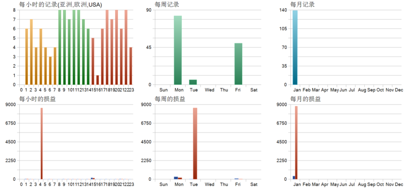 EA Game Changer mt5 2026年回测亏损8404.39USD，胜率79.14%量化交易程序 - 交易机器人 | 助力投资交易更好成功BBTrading