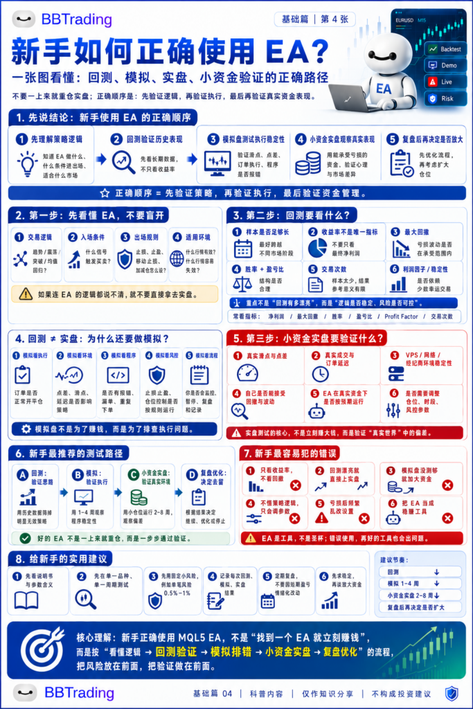 基础篇4-新手如何正确使用EA