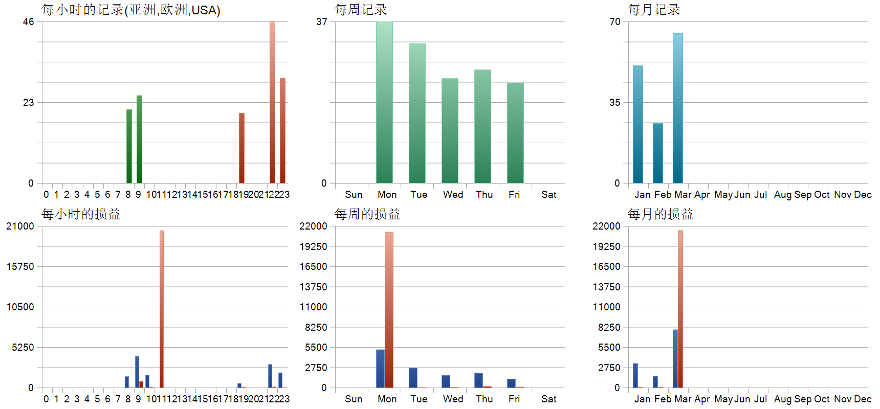 Quantum Queen MT5 EA 历史分布图