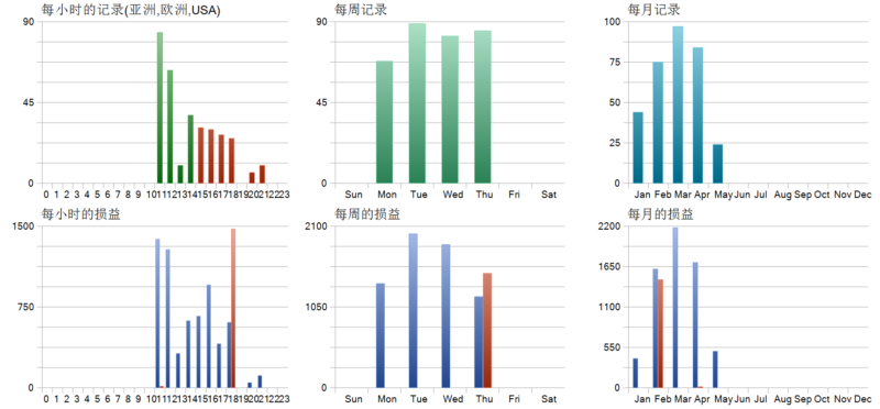 Quantum Emperor MT5 EA 2026年回测利润达4914.88USD，胜率97.53%量化交易程序 - 交易机器人 | 助力投资交易更好成功BBTrading