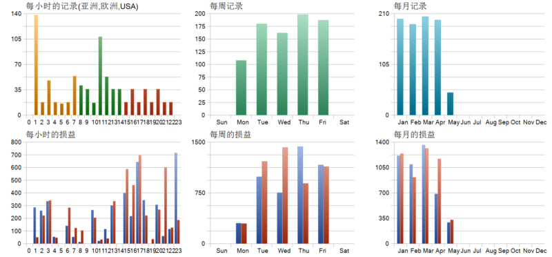 Pulse Engine EA 2026年回测亏损322.99USD，胜率47.78%量化交易程序 - 交易机器人 | 助力投资交易更好成功BBTrading