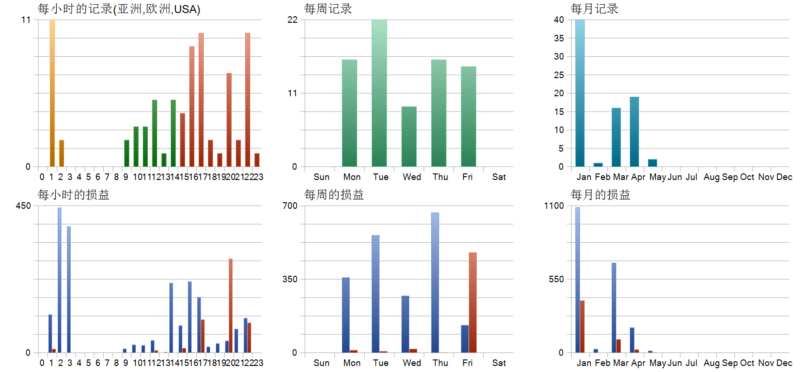 AXIO Gold EA 2026年回测利润达1473.07USD，胜率80.77%量化交易程序 - 交易机器人 | 助力投资交易更好成功BBTrading
