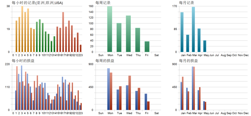Grabber Bot EA 2026年回测亏损76.62USD，胜率47.64%量化交易程序 - 交易机器人 | 助力投资交易更好成功BBTrading