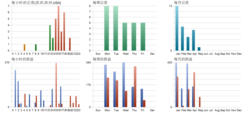 Karat Killer EA 2026年回测利润达311.68USD，胜率51.61%量化交易程序 - 交易机器人 | 助力投资交易更好成功BBTrading