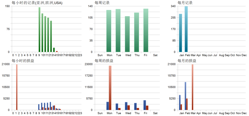 EA Legendary Multi Strategy 2026年回测亏损9066.84USD，胜率77.42%量化交易程序 - 交易机器人 | 助力投资交易更好成功BBTrading