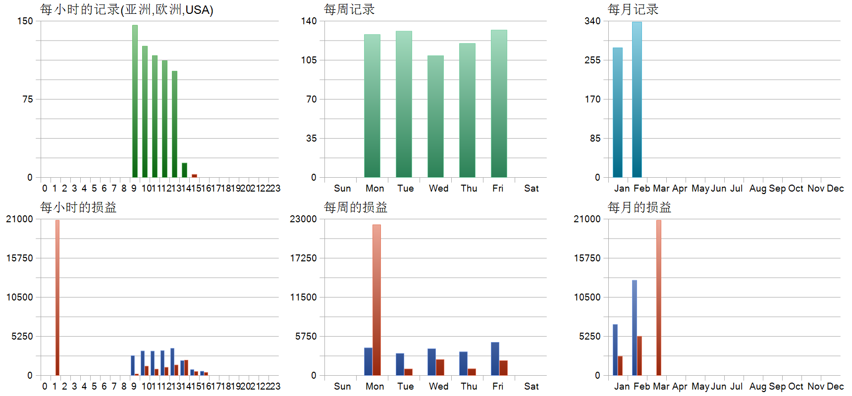 EA Legendary Multi Strategy 历史分布图