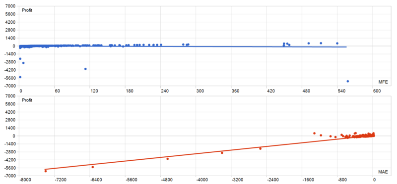 EA Legendary Multi Strategy 2026年回测亏损9066.84USD，胜率77.42%量化交易程序 - 交易机器人 | 助力投资交易更好成功BBTrading
