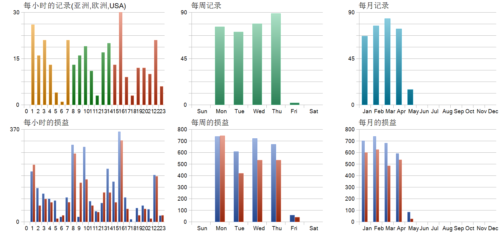VolumeHedger EA 历史分布图