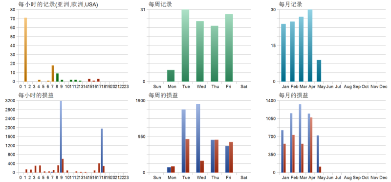 Prop Firm Gold EA 2026年回测利润达2136.18USD，胜率52.17%量化交易程序 - 交易机器人 | 助力投资交易更好成功BBTrading