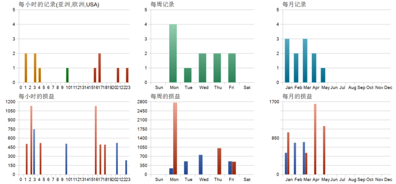 Aurum AI mt5 EA 2026年回测亏损2259.74USD，胜率45.45%量化交易程序 - 交易机器人 | 助力投资交易更好成功BBTrading