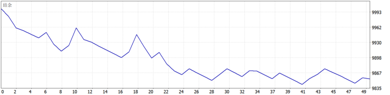 Pro SMC Order Book Prop Firm Standart EA 2026年回测亏损145.84USD，胜率30.61%量化交易程序 - 交易机器人 | 助力投资交易更好成功BBTrading
