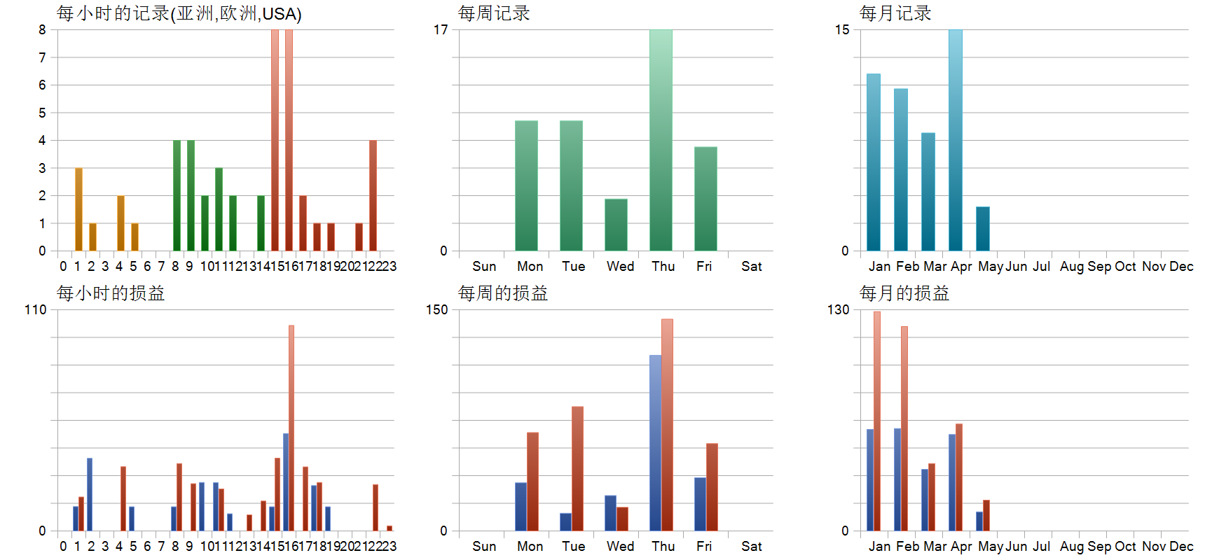 Pro SMC Order Book Prop Firm Standart EA 历史分布图