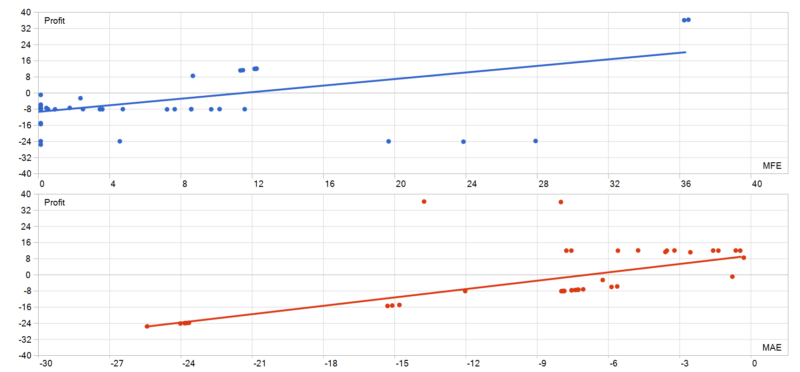 Pro SMC Order Book Prop Firm Standart EA 2026年回测亏损145.84USD，胜率30.61%量化交易程序 - 交易机器人 | 助力投资交易更好成功BBTrading