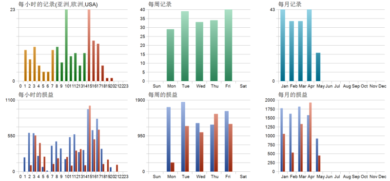 Gold Pulse EA 2026年回测利润达2407.18USD，胜率72%量化交易程序 - 交易机器人 | 助力投资交易更好成功BBTrading