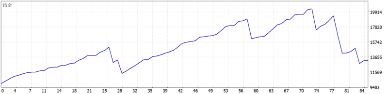 Storm sovereign EA 2026年回测利润达3180.67USD，胜率90.7%量化交易程序 - 交易机器人 | 助力投资交易更好成功BBTrading