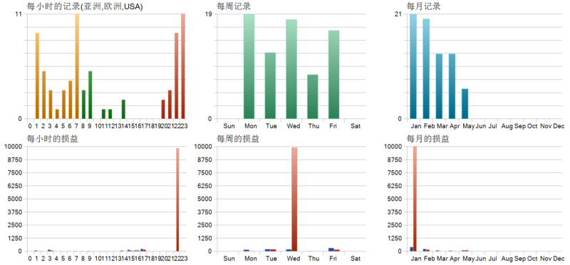Scalper Deriv EA 2026年回测亏损9410.15USD，胜率71.23%量化交易程序 - 交易机器人 | 助力投资交易更好成功BBTrading