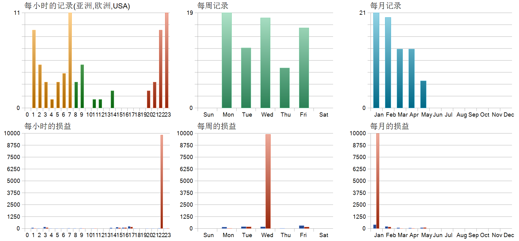 Scalper Deriv EA 历史分布图
