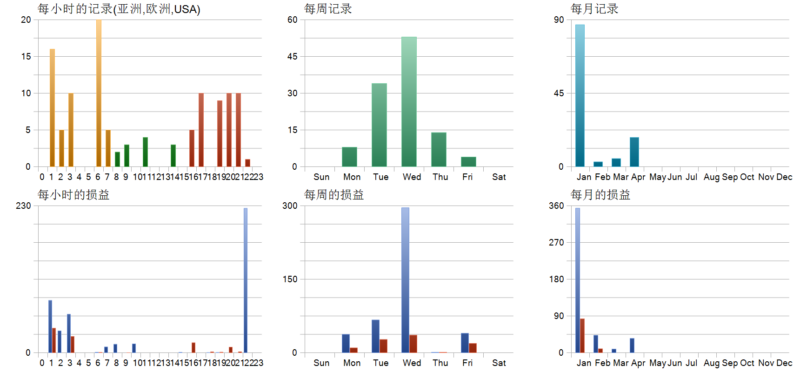 Invictus X EA 2026年回测利润达347.89USD，胜率48.67%量化交易程序 - 交易机器人 | 助力投资交易更好成功BBTrading