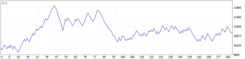 Gold Quantum Liquidity Scalper EA 2026年回测利润达741.74USD，胜率44.09%量化交易程序 - 交易机器人 | 助力投资交易更好成功BBTrading