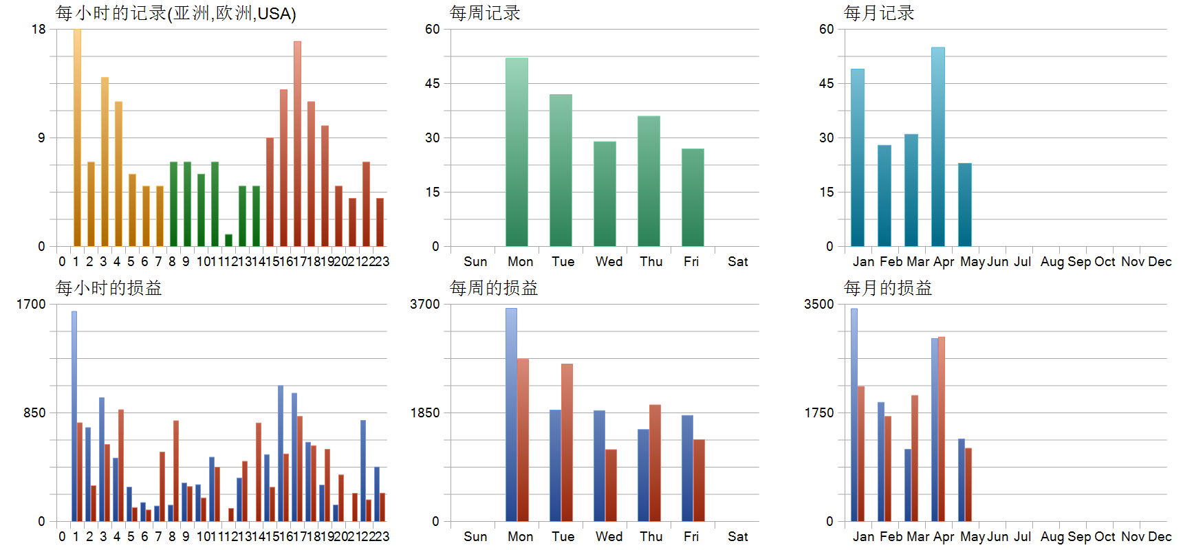 Gold Quantum Liquidity Scalper EA 历史分布图
