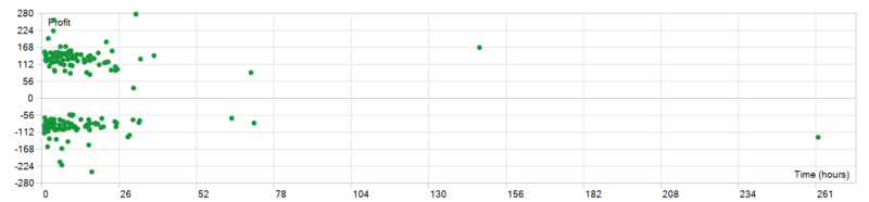 Gold Quantum Liquidity Scalper EA 2026年回测利润达741.74USD，胜率44.09%量化交易程序 - 交易机器人 | 助力投资交易更好成功BBTrading