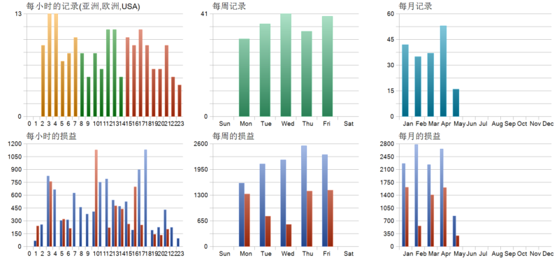 GOLD Scalper PRO MT5 EA 2026年回测利润达5278.62USD，胜率82.51%量化交易程序 - 交易机器人 | 助力投资交易更好成功BBTrading