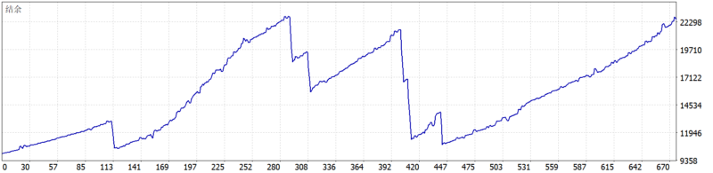 EA New Player 2026年回测利润达12511.25USD，胜率76.3%量化交易程序 - 交易机器人 | 助力投资交易更好成功BBTrading